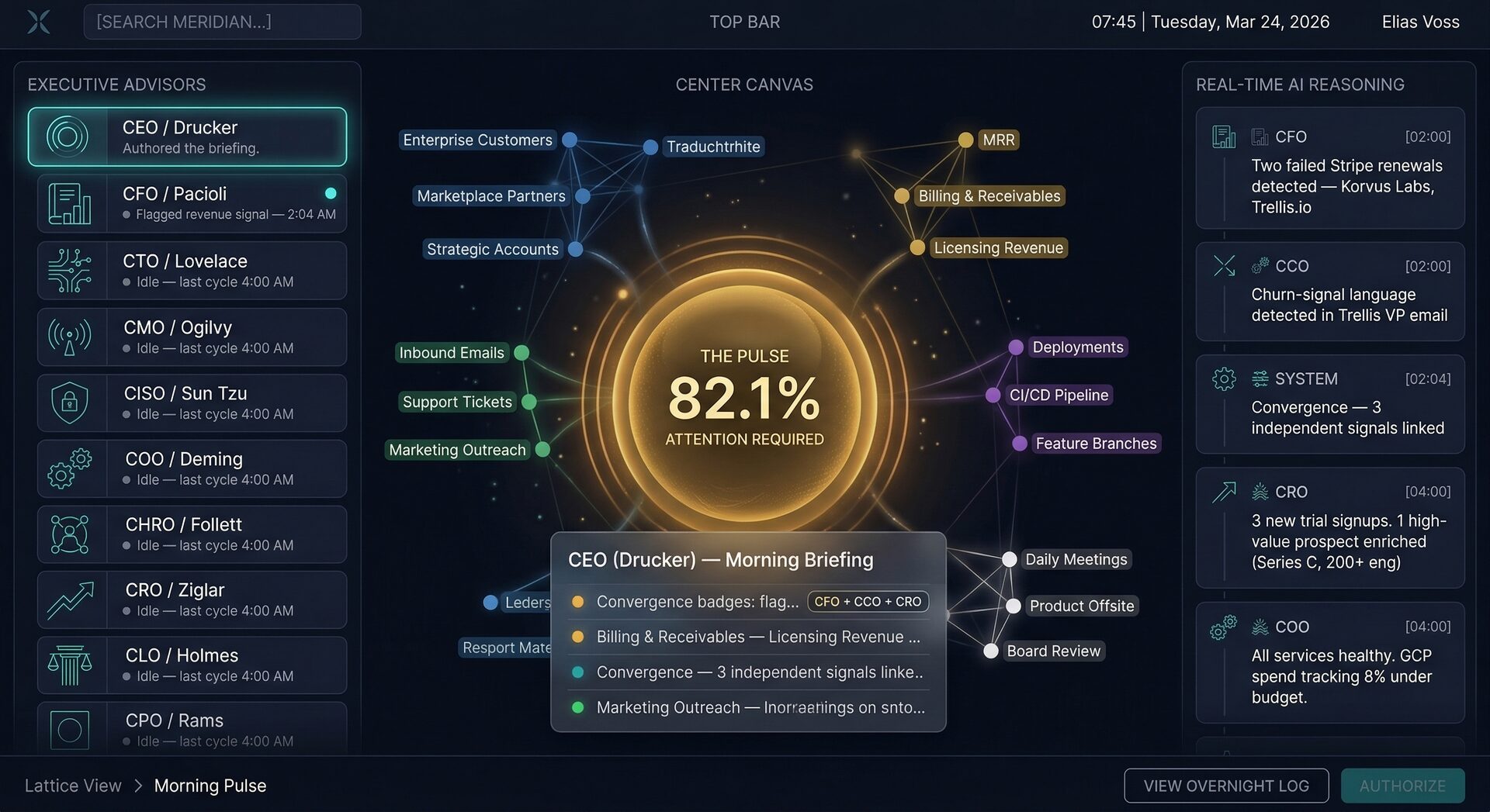 Meridian Pulse — Morning Briefing showing amber health indicator and overnight signal convergence