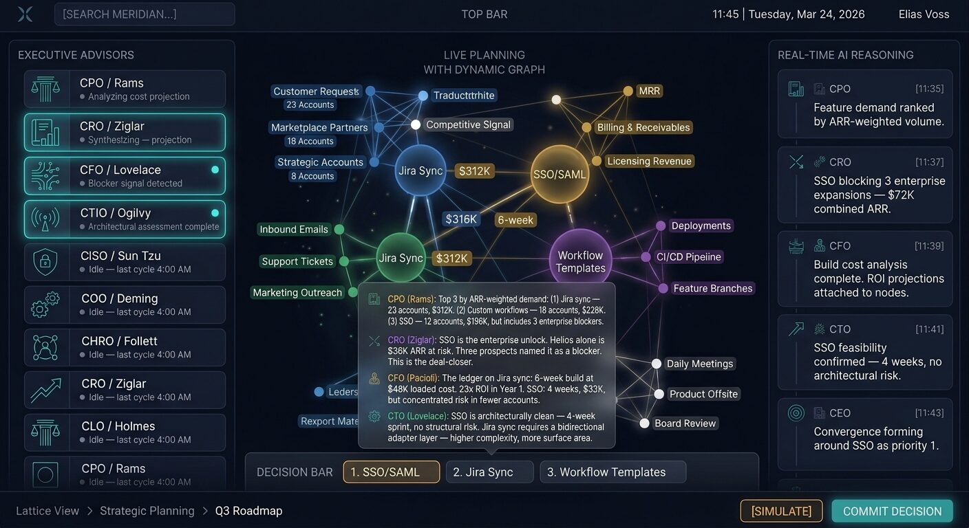 Meridian Strategic Planning — live C-Suite conversation with real-time graph reconfiguration